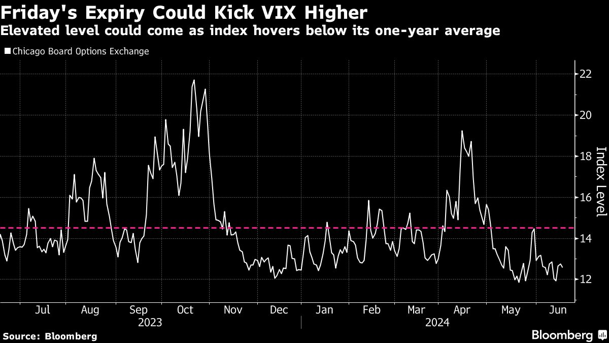 Wall Street's $5.5 Trillion Triple Stretch to Test Market Serenity